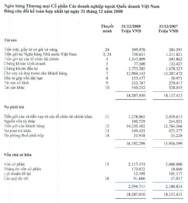 Nguồn vpbank com vn 5