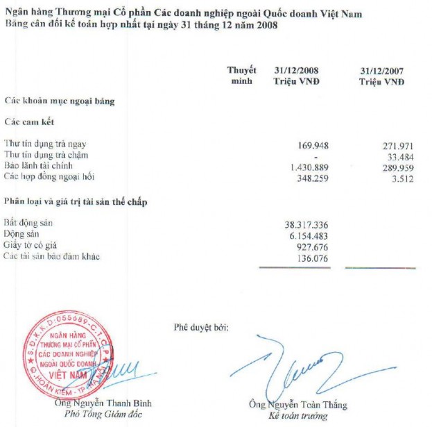 Nguồn vpbank com vn Nguồn vpbank com vn Phụ lục 4 Quy mô vốn tự có của các NHTMCP 1