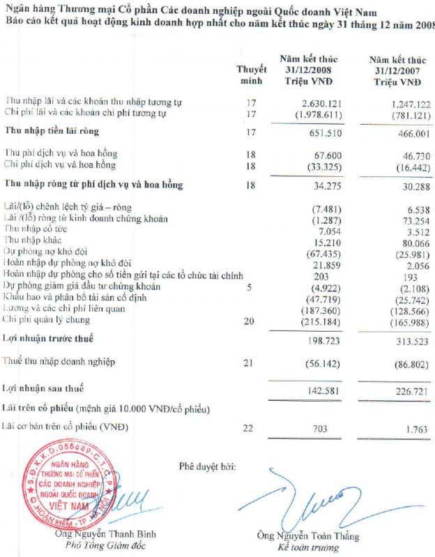 Nguồn vpbank com vn Phụ lục 4 Quy mô vốn tự có của các NHTMCP Việt Nam và một 2