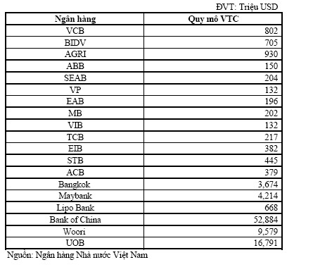 Phụ lục 5 Lãi suất huy động bình quân VNĐ và USD tại các ngân hàng TMCP 3