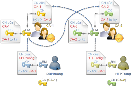 Hình 4 10 Kiến trúc lưới 8