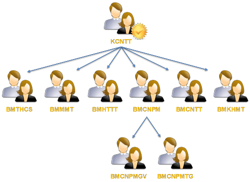 Hình 8 3 Mô hình triển khai hệ thống chứng thực tại Khoa CNTT trường ĐH KHTN Tp 1