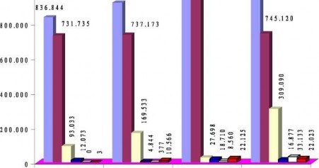 Cơ cấu các khoản nợ của ngân hàng được thể hiện qua bảng 4 7 tình hìnhphân 1