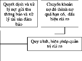 Thu h i c kho n vay n th nh n kh ng c kh n ng thu h i ch x l Không nghiêm trọng gặp gỡ 1