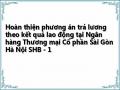 Hoàn thiện phương án trả lương theo kết quả lao động tại Ngân hàng Thương mại Cổ phần Sài Gòn Hà Nội SHB - 1