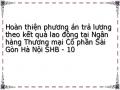 Hoàn thiện phương án trả lương theo kết quả lao động tại Ngân hàng Thương mại Cổ phần Sài Gòn Hà Nội SHB - 10
