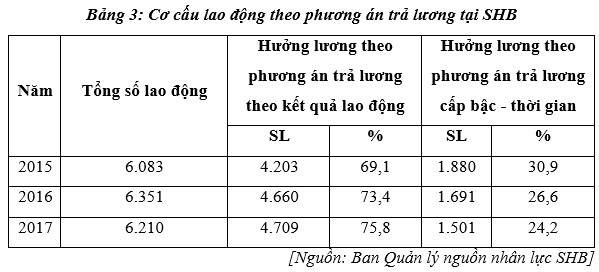 Nhận xét Thông qua số liệu thống kê trên ta thấy trong giai đoạn 2015 2017 trong 1