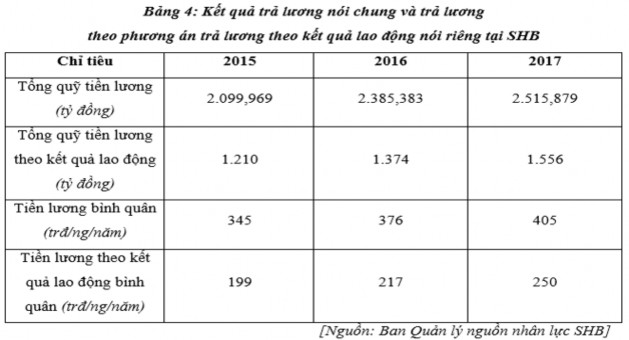 Nhận xét Thông qua số liệu ở trên ta thấy được rằng cùng với sự lớn 2
