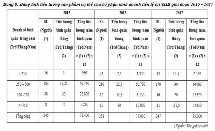 Nhận xét Qua bảng trên ta thấy được tổng quỹ tiền lương theo kết quả lao 2