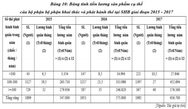 Nhận xét Qua bảng trên ta thấy tổng quỹ tiền lương theo kết quả lao động 4