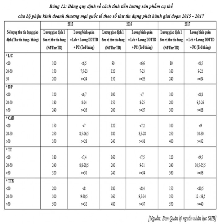 Nhận xét Qua bảng trên ta thấy được các quy định tiền lương theo kết quả 6