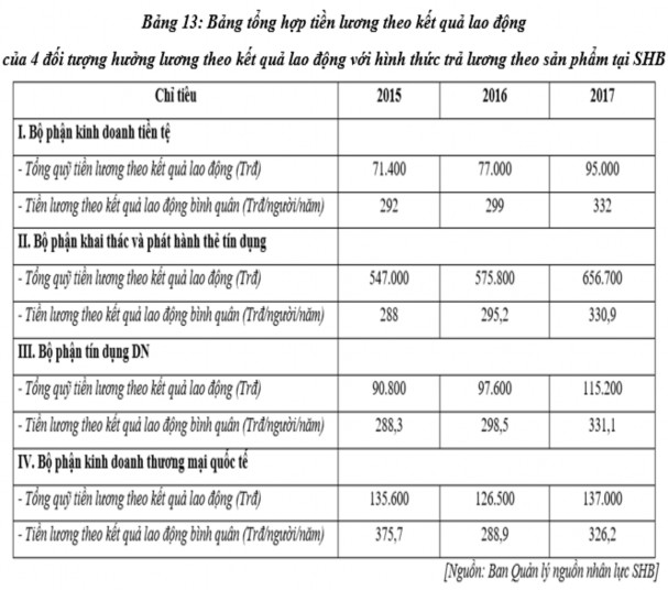 Nhận xét Qua bảng thông kê trên ta thấy được rằng cùng với sự phát triển 7