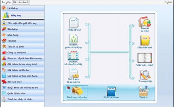 Fast Accounting được phát triển và liên tục hoàn thiện từ năm 1997 hiện có hơn 2