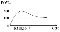 Đồ thị P theo C Vậy khi C tăng từ 0 0 318 10 4F thì P tăng từ 0 200W Khi C 4