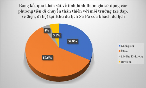Biểu đồ 2 12 Biểu kết quả khảo sát về tình hình tham gia sử dụng các 4