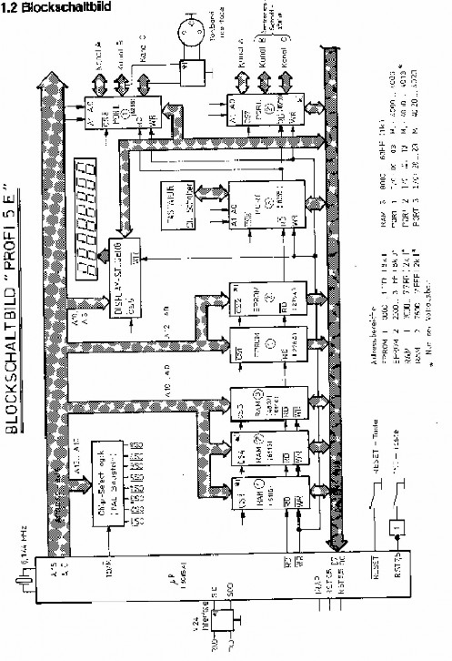 IV 3 MÔ TẢ Sơ đồ khối cấu tạo máy tính PROFI 5E được chia làm 4 khối chính A 1