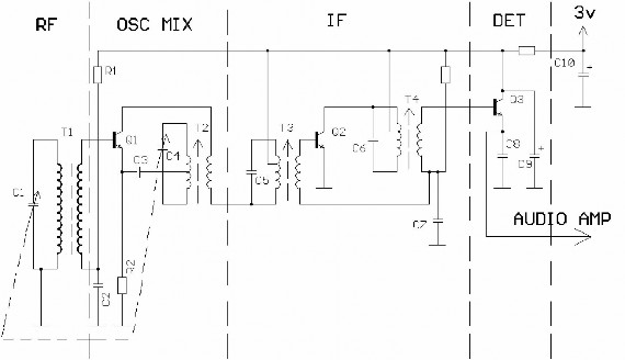SƠ ĐỒ NGUYÊN LÝ MÁY THU MỘT BĂNG AM b Dao động nội và trộn sóng Local – Mixer 3