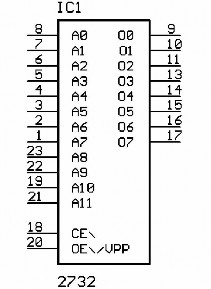 Hình 3 SƠ ĐỒ CHÂN CHỨC NĂNG CỦA IC ROM 2732 Vùng nhớ từ 1000h đến 1FFFh là 1