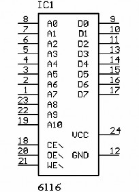 Hình 4 SƠ ĐỒ CHÂN CHỨC NĂNG CỦA RAM 6116 Vùng nhớ còn lại được dành cho các 2