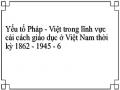 Yếu Tố Pháp - Việt Trong Lĩnh Vực Cải Cách Giáo Dục Ở Việt Nam Thời Kỳ 1862-1945 