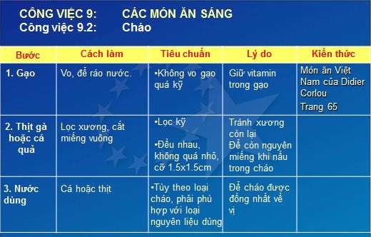 Hình 3 Bảng mô tả phần việc kỹ năng Phần việc kiến thức Cách trình bày 2