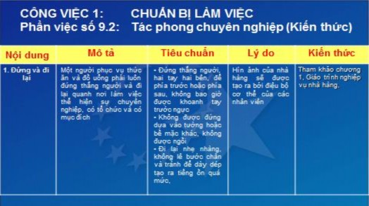 Hình 4 Bảng mô tả phần việc kiến thức Cách sử dụng tiêu chuẩn VTOS Tiêu 3