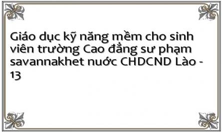 Giáo dục kỹ năng mềm cho sinh viên trường Cao đẳng sư phạm savannakhet nuớc CHDCND Lào - 13