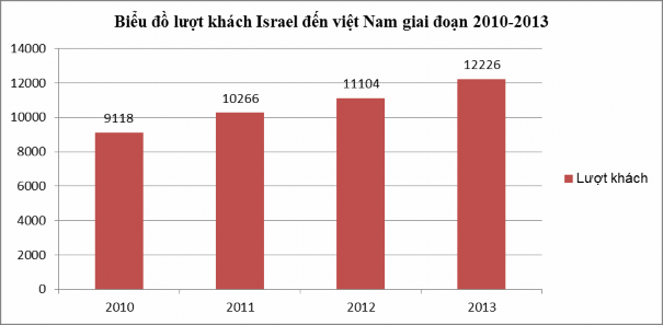 Nguồn Cục Quản lý Xuất nhập cảnh Bộ Công An Hình 2 8 Số lượt khách đến 3