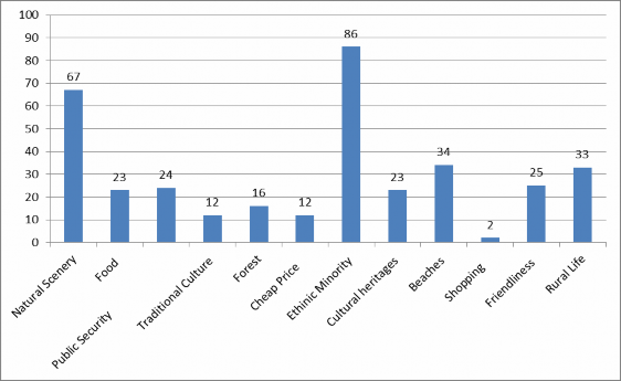 Nguồn Kết quả điều tra thực tế Hình 2 24 Biểu đồ biểu diễn ấn tượng 8