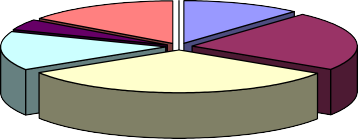 Chương trình chăn sóc Giáo dục trẻ mẫu giáo bé Trình độ giáo viên Kinh nghiệm 1