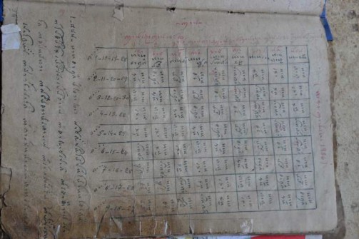 Ảnh Sách bói của ông Một Lò Văn Inh Nguồn Tác giả Thuận Châu 7 2018 Ảnh Quạt 7