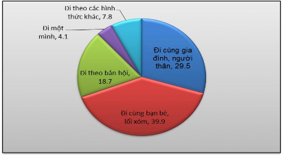 Nguồn Xử lý kết quả điều tra bảng hỏi của tác giả Ở phạm vi nhỏ hơn 1