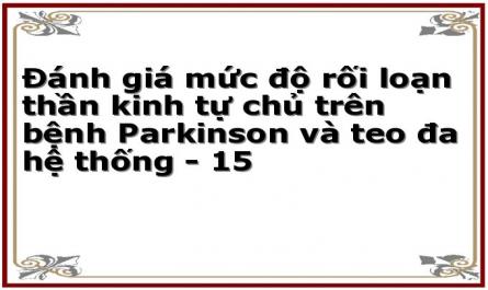 Các Thông Số Về Các Test Thần Kinh Tự Chủ Của Các Nghiên Cứu