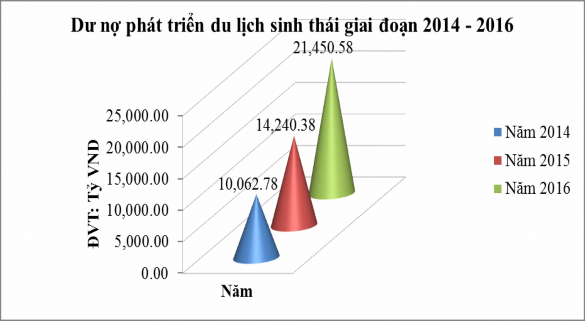 Nguồn Ngân hàng Nhà nước chi nhánh Kiên Giang 25 Qua bảng 4 1 cho thấy dư nợ tín 1