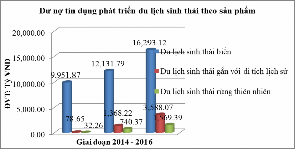 Nguồn Ngân hàng Nhà nước chi nhánh Kiên Giang 25 4 1 3 Dư nơ ̣ tín dụng phát 2