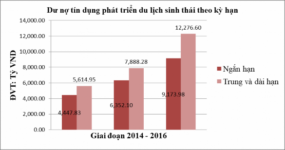 Nguồn Ngân hàng Nhà nước chi nhánh Kiên Giang 25 4 1 4 Dư nơ ̣tín dụng phát 3