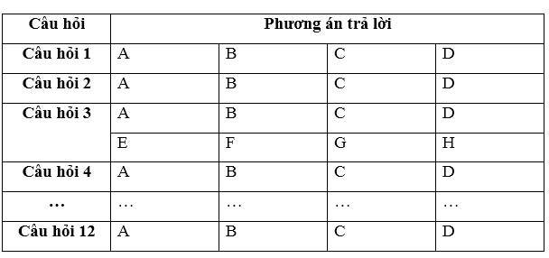 Bước 2 Tính số lượng các đáp án trả lời bằng cách chia số lượng người 2