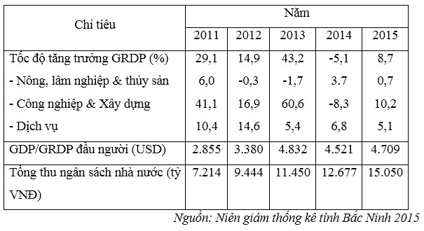 3 1 2 3 Cơ cấu kinh tế Cơ cấu ngành kinh tế chuyển dịch theo hướng giảm tỷ 2