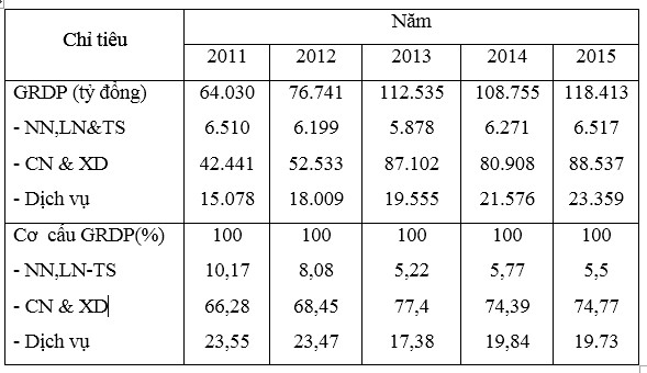 Nguồn Niên giám thống kê Bắc Ninh 2015 3 1 2 4 Nguồn nhân lực Hiện nay trên địa 3