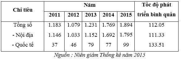 Khách du lịch đến Bắc Ninh chủ yếu dến từ Hà Nội và các tỉnh Bắc Bộ 4