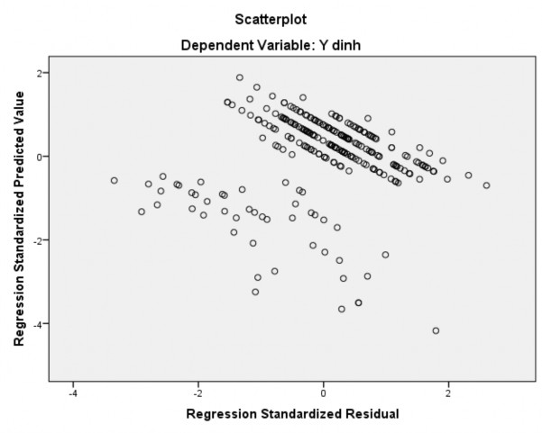 039 174 4 061 000 919 1 088 Chat luong 189 035 233 5 333 000 884 1 131 a Dependent Variable Y dinh 1