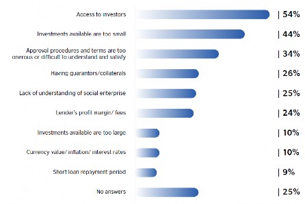 Nguồn British Council Social Enterprise in Vietnam 2019 tr 45 xem tại https www britishcouncil 1