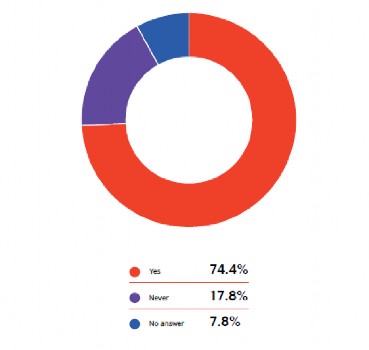Nguồn British Council Social Enterprise in Vietnam 2019 tr 50 xem tại https www britishcouncil 3