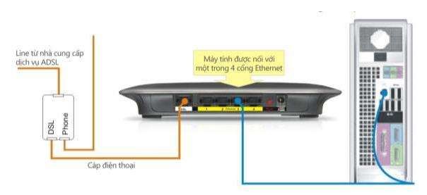 Bước 1 Mở trình duyệt web Internet Explorer Trên thanh Address gõ địa chỉ IP mặc 2