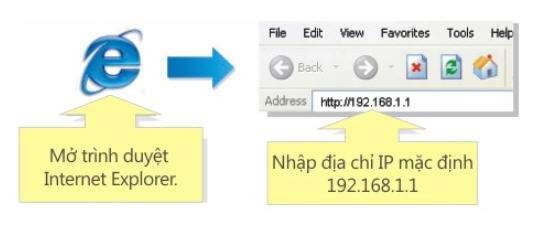 Bước 2 Điều Username admin và Password admin vào cửa sổ đăng nhập sau đó click OK 3