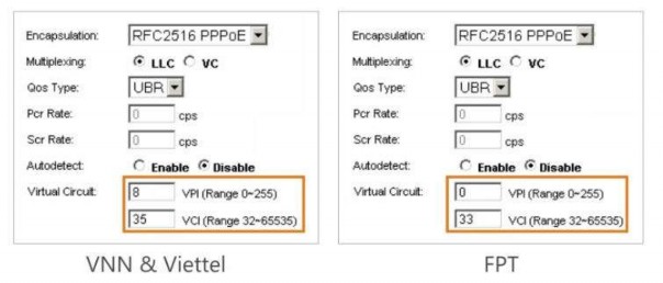 Bước 4 Click chuột chọn Save Settings để lưu thông tin cấu hình Bước 5 Chọn tab 6