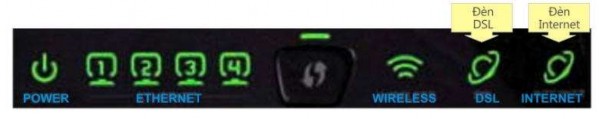 Đèn DSL phải đứng không chớp tắt Nếu đèn này nhấp nháy liên tục không 9