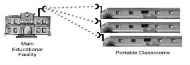 Hình 39 1 Mạng không dây trong trường học Trong gia đình có thu nhập thấp mạng 1
