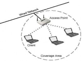 Dây nhưng giá của nó không rẻ giá trung bình của một AP từ 800 đến 1000 USD 6