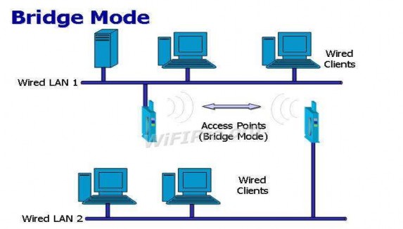Hình 39 9 Mô hình Bridge Mode 3 Các Mô hình mạng không dây Mục tiêu Phân biệt 2